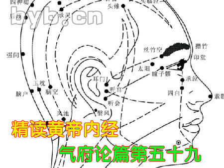 byb.cn 精讀黃帝內(nèi)經(jīng)氣府論篇第五十九