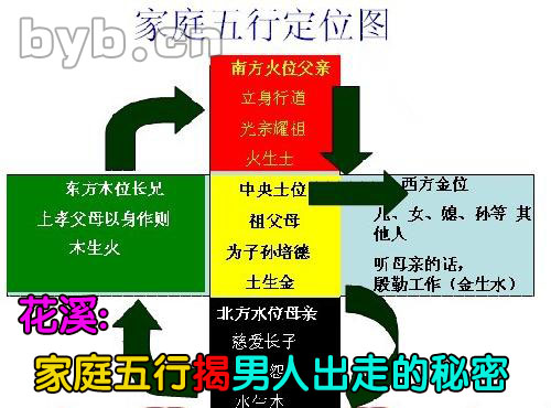 byb.cn byb.cn